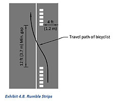 Graphic of rumble strips seaprated by short distance so bikes can weave onto / off shoulder.
