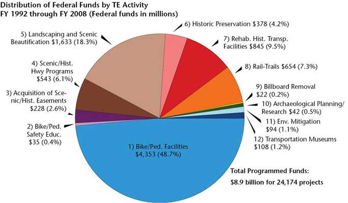 Pie Chart: Click image for text description.