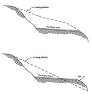 Graphics showing differences between bench cuts.