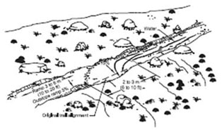 Graphic showing proper design of a grade dip.