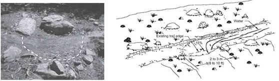 Photo and graphic of trail design techniques.
