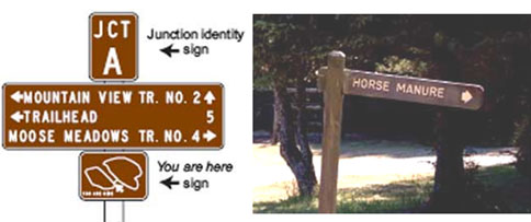 Graphic and photo of signs.