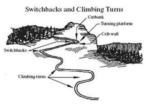 Graphic of representation of switchbacks.