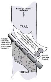 Graphic of a water bar.