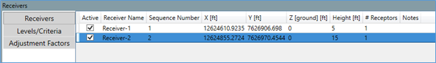 Screenshot showing the data for each Receiver in the Objects Detail Pane.