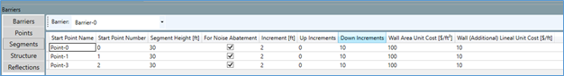 Screenshot showing the perturbation data settings for the Semgnets of the barrier in the Objects Detail Pane.