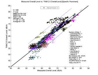 This image is a graph showing the Measurement Data on the x-axis versus TNM 2.5 data on the y-axis. N = 1358, r2 = 0.84