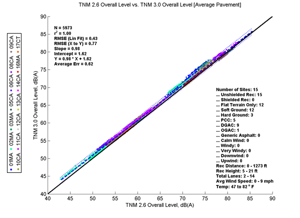 This image is a graph showing TNM 2.6 Data on the x-axis versus TNM 3.0 data on the y-axis. N = 5973. r2 = 1