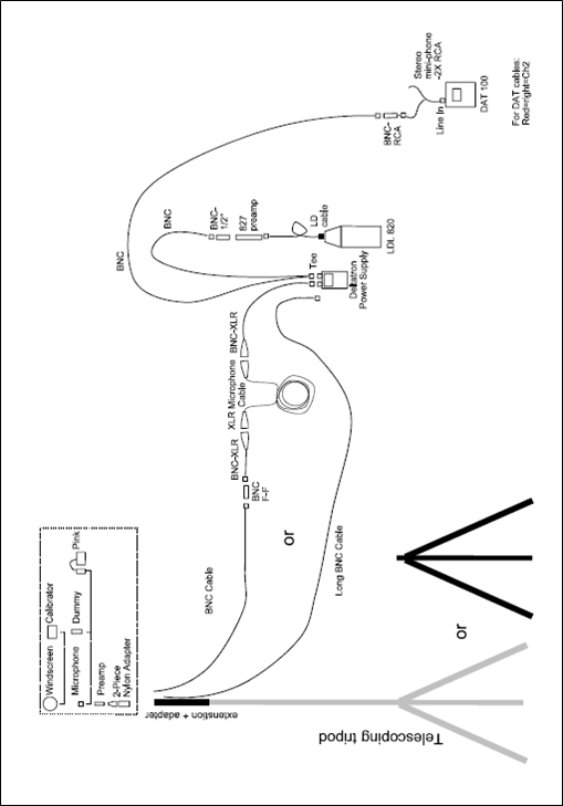 Diagram showing the parts, connectivity, and setup of the LDL 820 and the Sony TCD-D100 Systems.
