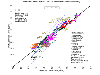 This image is a graph showing the Measurement Data on the x-axis versus TNM 2.5 data on the y-axis. N = 236, r2 = 0.89
