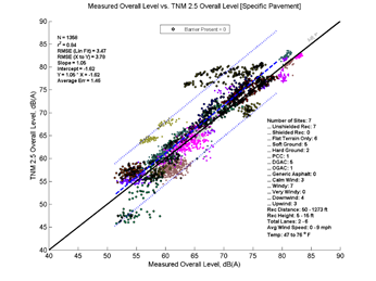 This image is a graph showing the Measurement Data on the x-axis versus TNM 2.5 data on the y-axis. N = 1358, r2 = 0.84