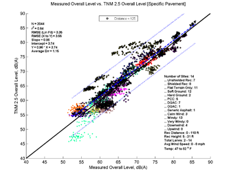 This image is a graph showing the Measurement Data on the x-axis versus TNM 2.5 data on the y-axis. N = 2044, r2 = 0.84