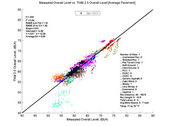 This image is a graph showing the Measurement Data on the x-axis versus TNM 2.5 data on the y-axis. N = 344, r2 = 0.64