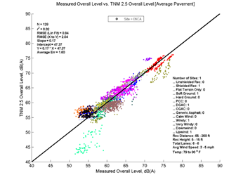 This image is a graph showing the Measurement Data on the x-axis versus TNM 2.5 data on the y-axis. N = 125, r2 = 0.02