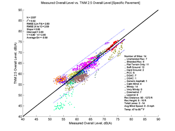 This image is a graph showing the Measurement Data on the x-axis versus TNM 2.5 data on the y-axis. N = 2337, r2 = 0.82