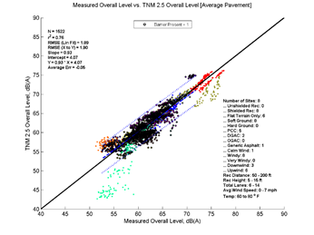 This image is a graph showing the Measurement Data on the x-axis versus TNM 2.5 data on the y-axis. N = 1522, r2 = 0.76