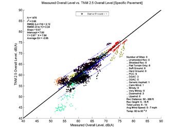 This image is a graph showing the Measurement Data on the x-axis versus TNM 2.5 data on the y-axis. N = 1476, r2 = 0.66