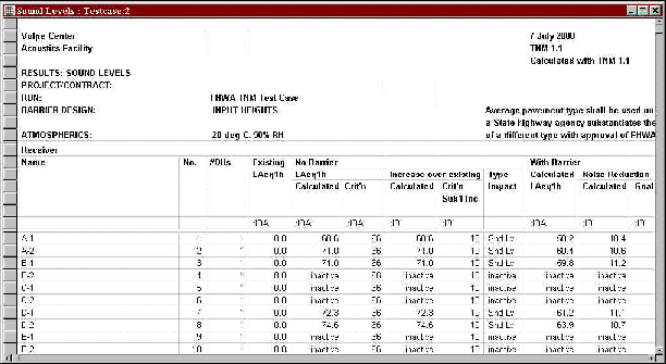 In the right header area of the results table, the current date and version of TNM being used are displayed.