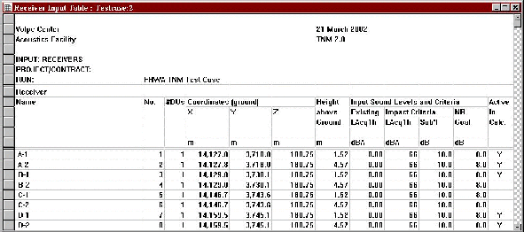 This input table shows all receiver information, such as X,Y and Z coordinates, along with criteria, impacts, and is receiver active or not.