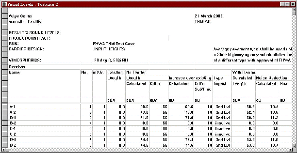 This sound level results table shows sound levels for only active receivers.