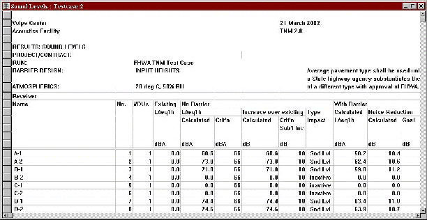 In the right header area of the results table, the current date and version of TNM being used are displayed.