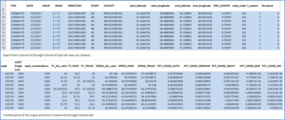 Image showing a sampling of correct data inputs for all columns and some rows in the Required INPUT tab. All cells should contain data that pertains to the associated column heading for that cell. Column headings are part of TNMAide and should not be copied from the DANA Tool output.