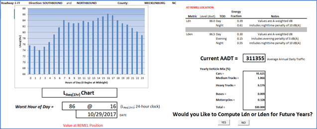 Image showing the type and format of the Data that a user can expect to see in the OUTPUT Tab once the correct information is added to the Required INPUT tab.