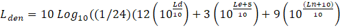 L sub d-e-n equals the product of 10 and log base 10 of (the product of (1 divided by 24) and the sum of (12 times 10 to the power of Ld divided by 10) and (3 times 10 to the power of ((L sub e plus 5) divided by 10) and (9 times 10 to the power of ((Ln plus 10) divided by 10)))).