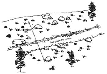 Drawing of a trail on a sideslope.  Text in the drawing reads, Slideslope 16% and trail grade 8% or less.
