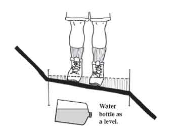 Drawing of a hiker standing on a trail with with a water bottle being used as a level. Includes text that reads, Water bottle as a level.
