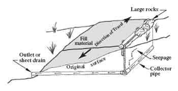 Drawing explaining how a sheet drain or geonet can be used.  Text in the drawing reads, Large rocks, fill material, direction of travel, seepage, collector pipe, original surface, and outlet or sheet drain.