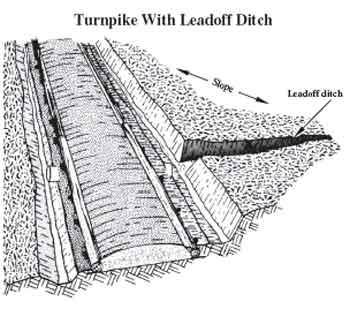 Drawing of a turnpike with a leadoff ditch. Text in the drawing reads, Turnpike with leadoff ditch, slope, and leadoff ditch.