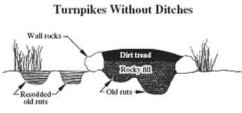 Drawing of a turnpike without a ditch. Text in the drawing reads, Turnpikes without ditches, wall rocks, dirt tread, rocky fill, resodded old roots, and old ruts.