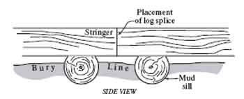 Drawing of how the side view of the logs should look.  Text in the drawing reads, Placement of log spike, stringer, bury line, mud sill, and side view.