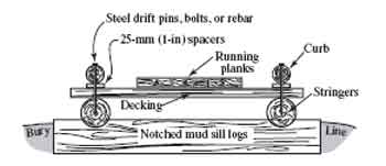 Drawing of how the stringers should be placed to support the decking. Text in the drawing reads, Steel drift pins, bolts, or rebar, 25-mm (1-in) spacers, running planks, decking, curb, stringers, bury line, and notched mud sill logs.