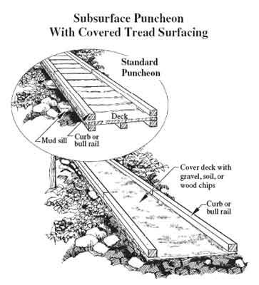 Drawing of two puncheons. One with a deck covering, the other with other surfacing. Text in the drawing reads, With covered tread surfacing, standard puncheon, mud sill, curb or bull rail, deck, cover deck with gravel, soil, or wood chips, and curb or bull rail.