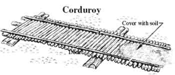 Drawing of a corduroy. Text in the drawing reads, Cover with soil.