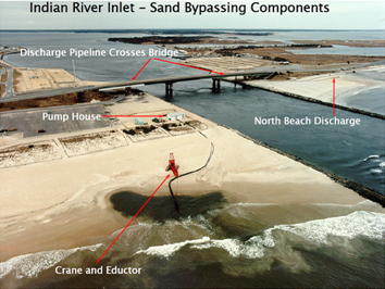 Beach bisected by the inlet river with a bridge crossing over the river. The location of the pump house and crain and eductor are shown on the southern side and the north beach discharge point is shown in the top right.