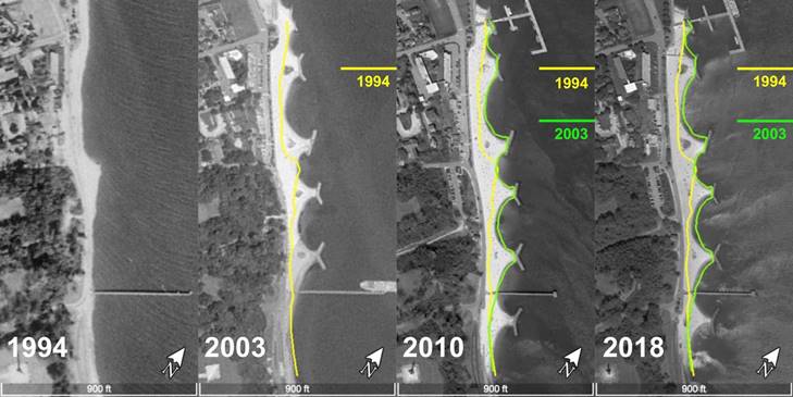 The Yorktown shoreline in 1994 showed no visible modification. Prior to 2003, five breakwaters were added to create pocket beaches. One additional breakwater was added by 2010 and the shoreline expanded by 2010 and 2018 with the addition of these features, compared to the original in 1994.