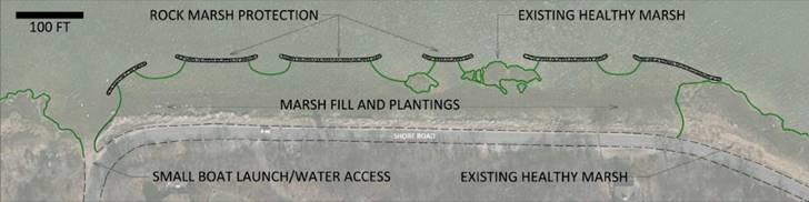 The diagram shows segmented rock structures for marsh and slope toe protection. The gaps between the protection show the fill and planted marsh used to stabilize and protect the roadway embankment from erosion and minor flooding.
