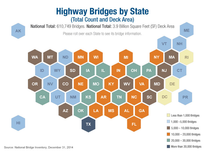 Highway Bridges by State