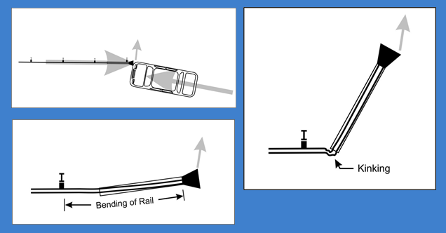 Figure 5 shows kinking of the guardrail due to bending.