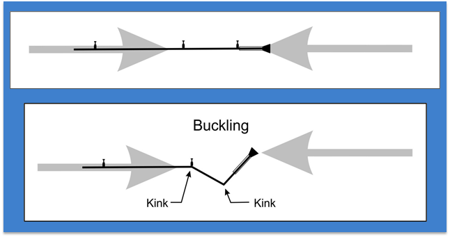 Figure 6 shows kinking of the guardrail due to buckling.