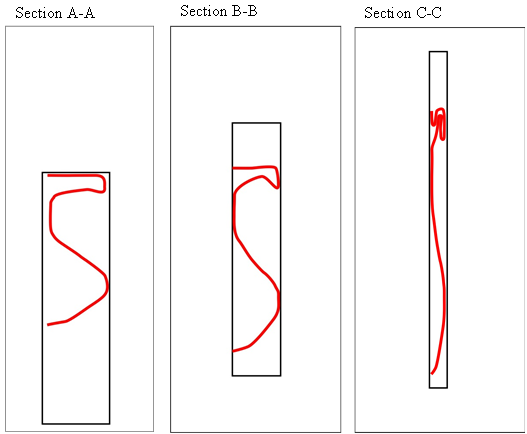 The cross-section drawings in Figure 10 correspond to the illustrations in Figure 9. The cross-sections in red represent what may happen to the w-beam rail as it passes through an extruding terminal after the top of the w-beam is deformed by the inlet end of the terminal early in the crash event.