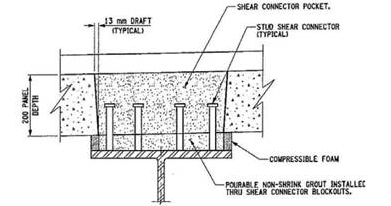 Fig. 3: Detail of Shear Pockets^5