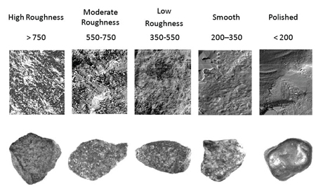 The picture shows the five categories of AIMS texture which are high roughness, moderate roughness, low roughness, smooth and polished.