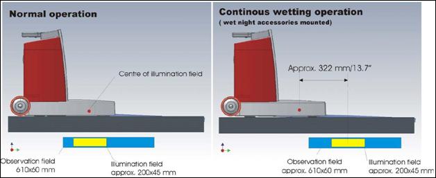 Figure 22. Diagram. Retroreflectance measurement fields.