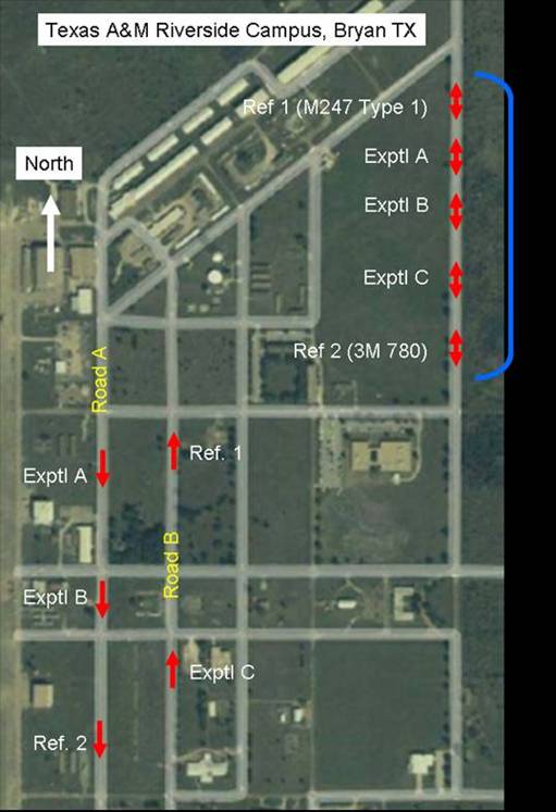 This picture shows an aerial view of the Texas A&M Riverside Campus near Bryan, Texas. Many straight roadways in east-west and north-south directions are shown to intersect. There are red marks showing the location of test marking installations. Road A is a southbound roadway on the west side of the campus, where Experimental marking samples A, B, and Reference sample 2 were installed in the direction of travel (southbound), respectively. Directly east of Road A lies a parallel roadway, which is Road B. On northbound Road B, Experimental Marking C and Reference marking 1 are installed in the direction of travel (northbound). The easternmost roadway features the rain tunnel on the north end, which was travelled in both north and south directions. From south to north, the installed test markings are Reference marking 2 (3M 780 wet-reflective tape), Experimental markings C, B, A, and reference marking 1 (ordinary paint and beads).