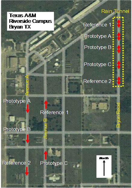 This picture shows an aerial view of the Texas A&M Riverside Campus near Bryan, Texas. Many straight roadways in east-west and north-south directions are shown to intersect. There are red marks showing the location of test marking installations. Road A is a southbound roadway on the west side of the campus, where Experimental marking samples A, B, and Reference sample 2 were installed in the direction of travel (southbound), respectively. Directly east of Road A lies a parallel roadway, which is Road B. On northbound Road B, Experimental Marking C and Reference marking 1 are installed in the direction of travel (northbound). The easternmost roadway features the rain tunnel on the north end, which was travelled in both north and south directions. From south to north, the installed test markings are Reference marking 2 (3M 780 wet-reflective tape), Experimental markings C, B, A, and reference marking 1 (ordinary paint and beads).
