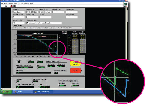 Computerized screen shot of a real-time plot of the ABCD test.